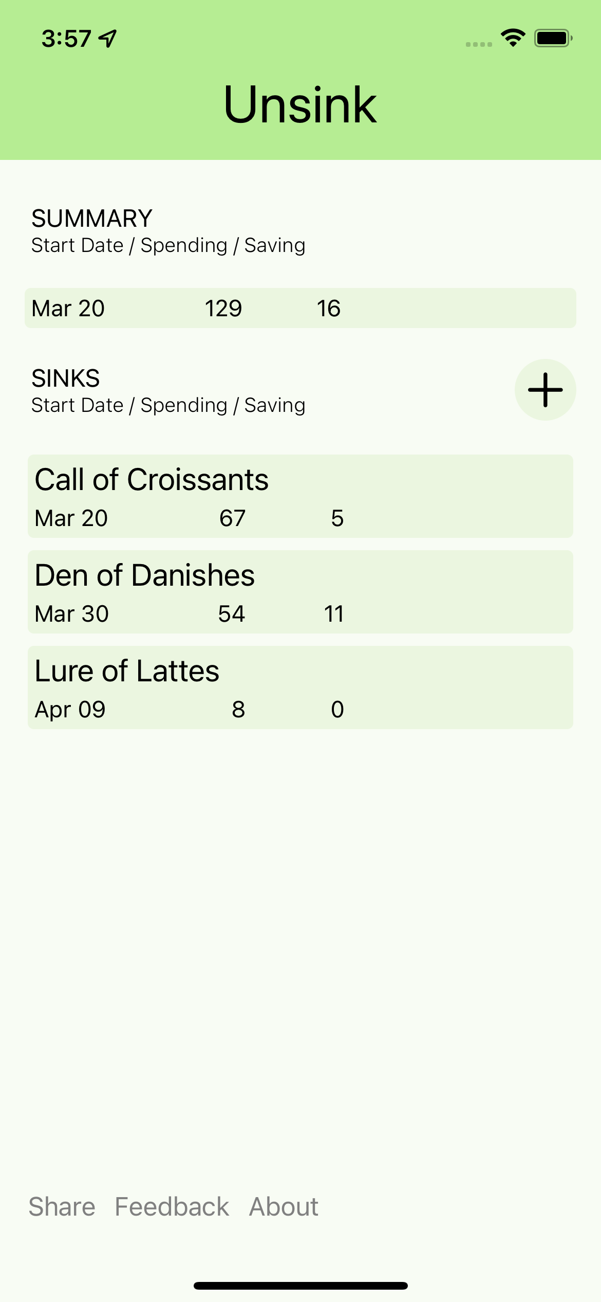 Statistics on Money Spending